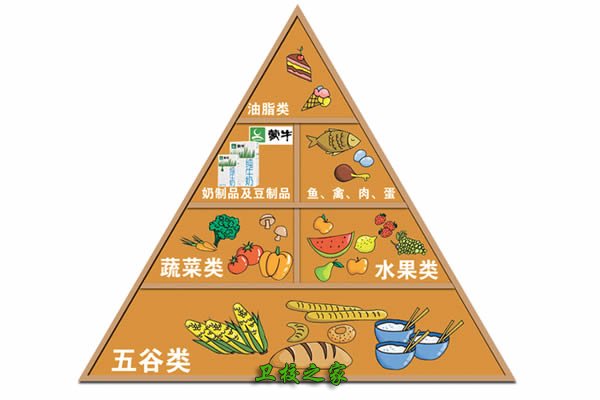 營養(yǎng)學專業(yè)就業(yè)