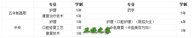 四川護理職業學院招生專業