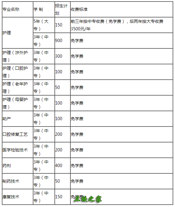 成都鐵路學(xué)校招生簡章