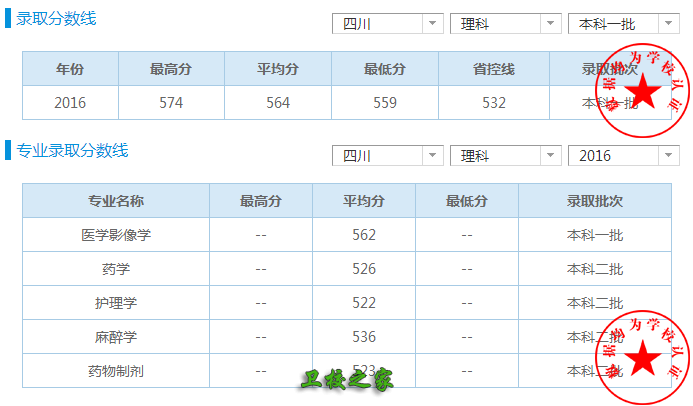 成都醫學院錄取分數線