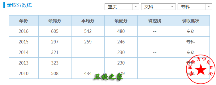 錄取分?jǐn)?shù)線是多少