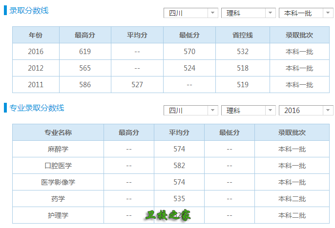 錄取分數(shù)線