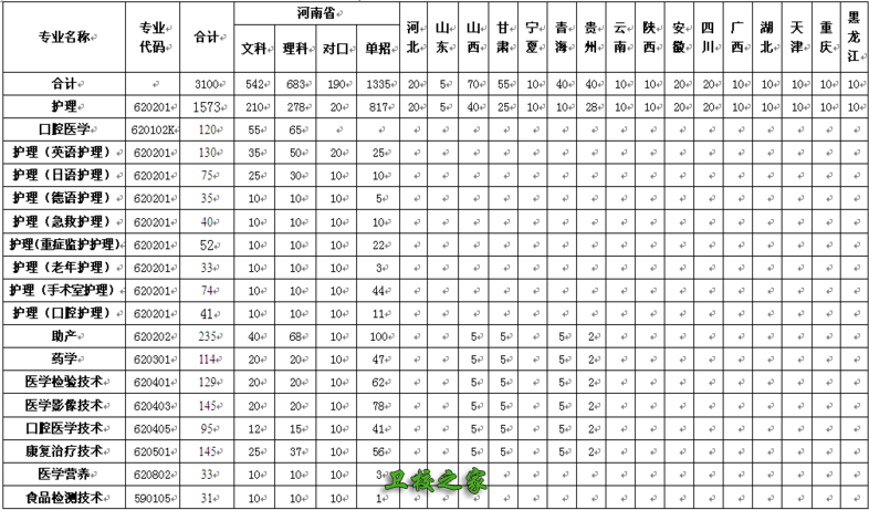 招生專業(yè)