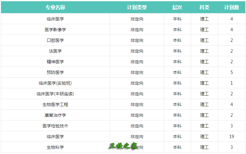 招生計劃