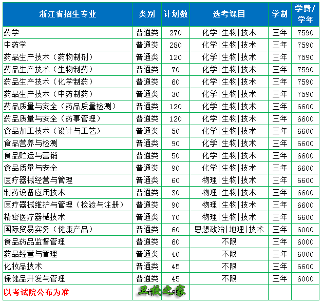 招生專業及學費