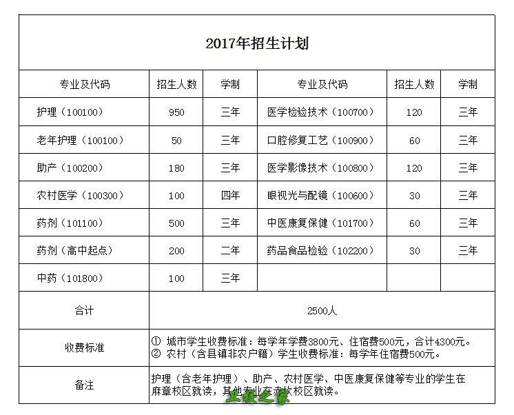 招生專業和學費