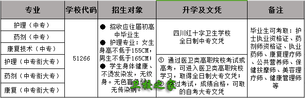 招生專業