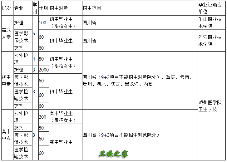 專(zhuān)業(yè)