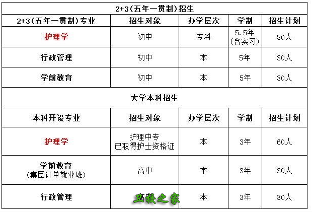 上海護士學校