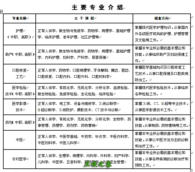 招生專業