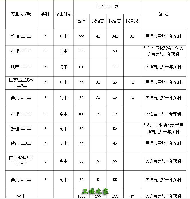 招生簡章
