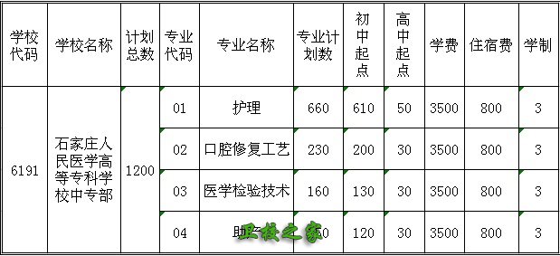 招生專業