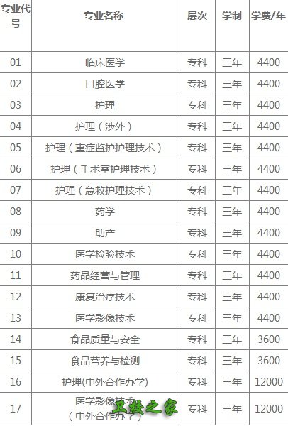 招生專業