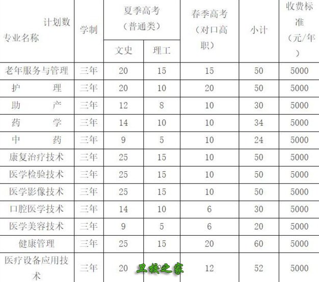 招生專業